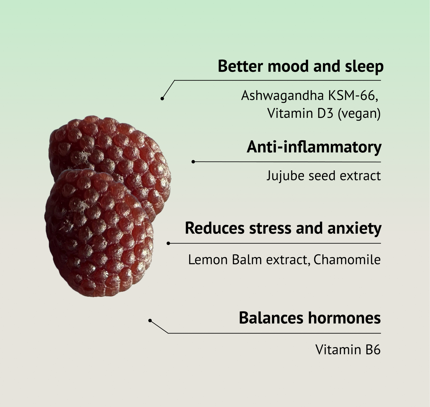 Serene Vitamin Gummies- 4 month Bundle